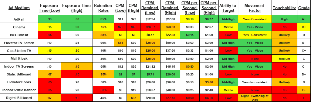 OOH Comparison Grading Chart 2026 adrail