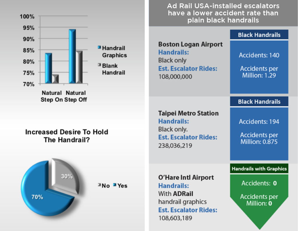 AdRail installation safety data chart