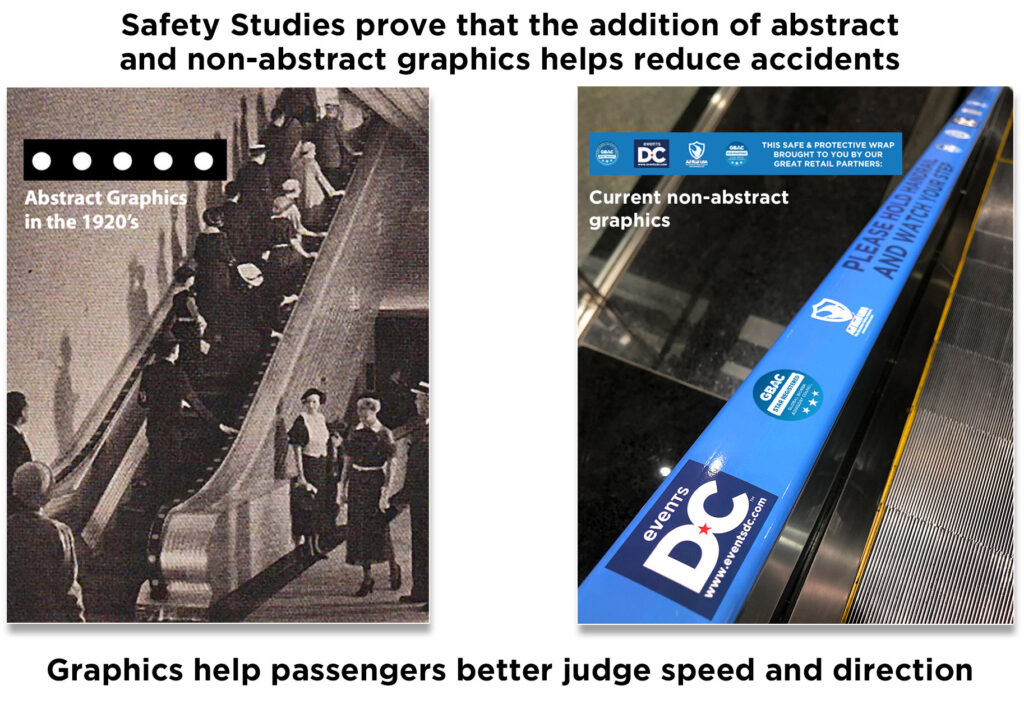 Safety Studies on escalator handrails reduce accidents with adrail