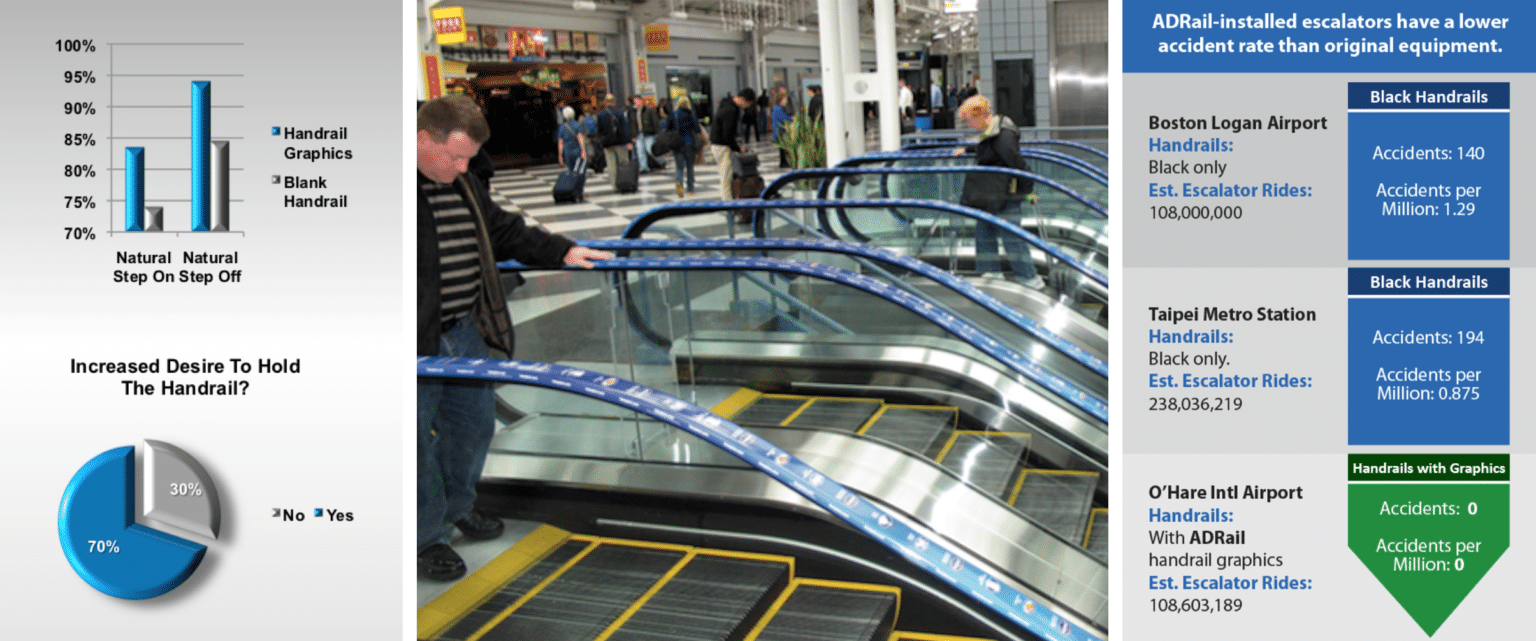 AdRail a cleaner, healthier handrail image and stats