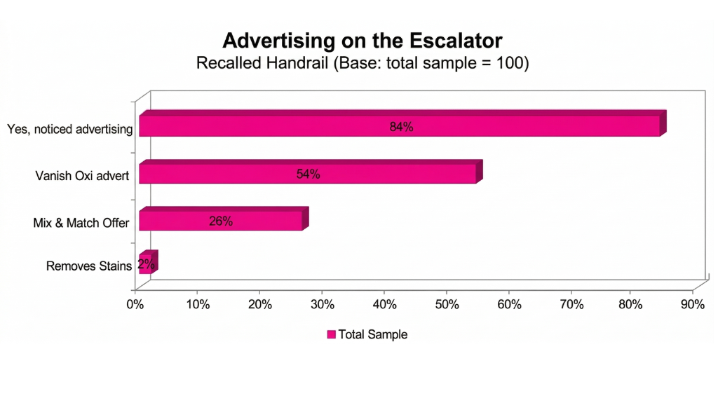 Unrivaled Passenger Awareness