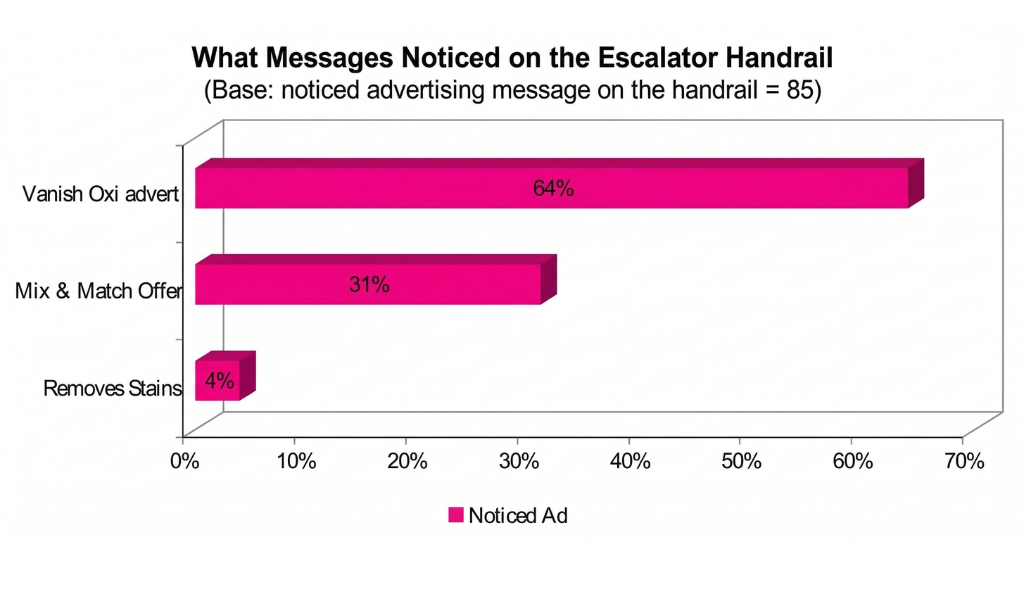 Precision Messaging & Memorability