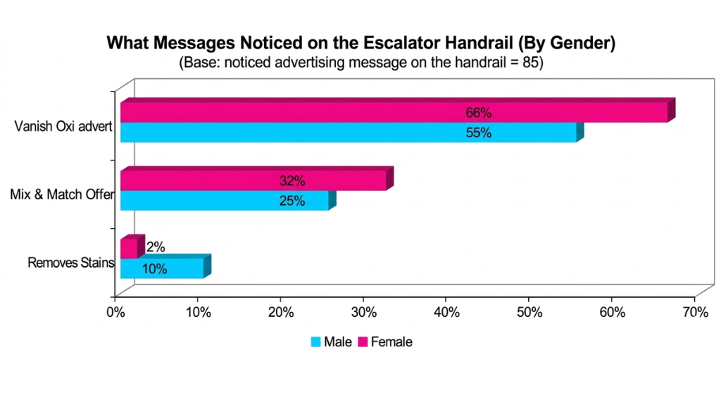 Strategic Consumer Recognition