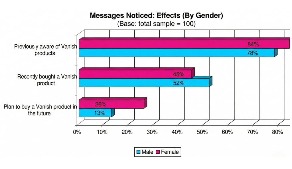 Quantifiable Interest Growth